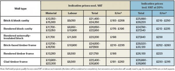 How Much Does It Cost To Have A Wall Built