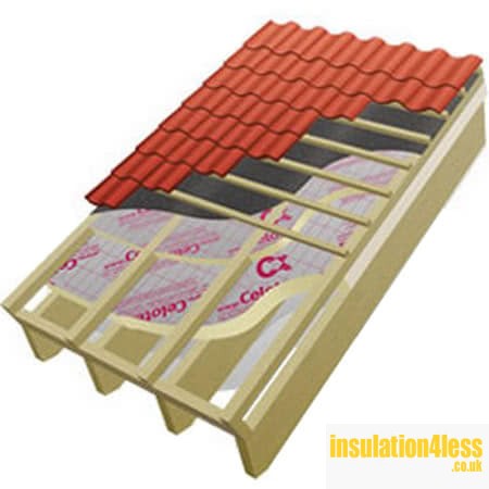 Celotex Insulation Board - Build It