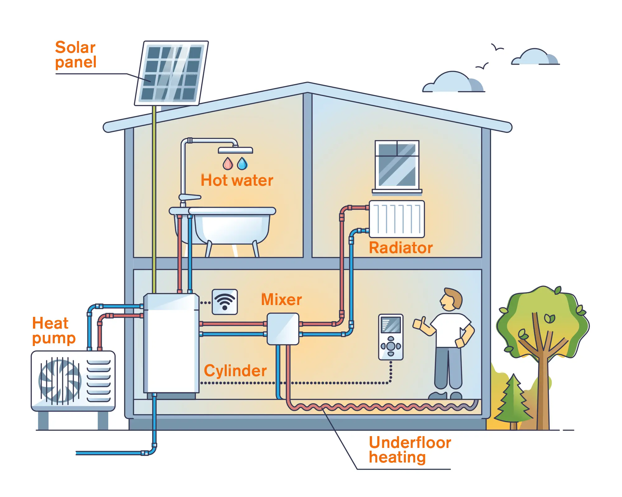 Solar Thermal Panels Explained – Your Guide to Solar Hot Water Costs, Pros & Cons